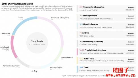 什么是Immortal Token(IMT币)?如何参与IMT空投?