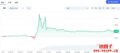 JELLYJELLY币是什么?JELLYJELLY未来价格能达到1美元吗?
