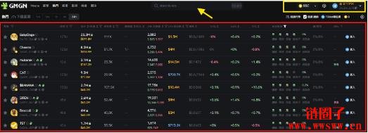 如何计算Gmgn.ai的交易手续费?Gmgn.ai操作教学|