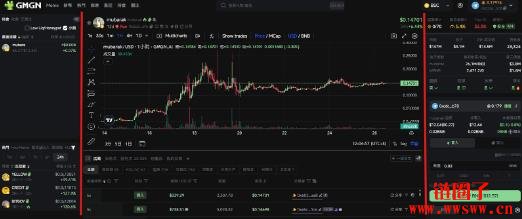 如何计算Gmgn.ai的交易手续费?Gmgn.ai操作教学|