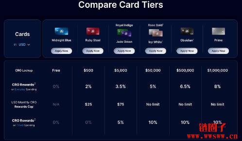 CRO是什么币?CRO币增发2倍币价会下跌到哪?