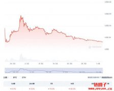 代币解锁量远超市场需求,Pi Network价格逼近历史低点 代币解锁量远超市场需求,Pi Network价格逼近历史低点