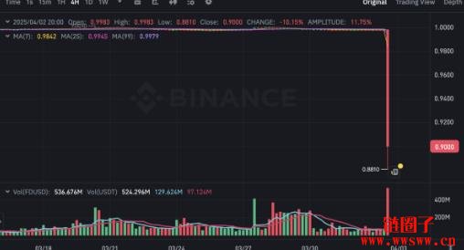 香港First Digital是什么公司?为什么孙宇晨说FDT已经资不抵债