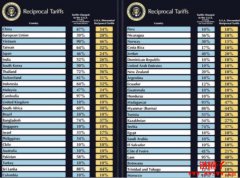 川普激进关税,比特币下杀至82K,孙宇晨爆FDUSD资不抵债 川普激进关税,比特币下杀至82K,孙宇晨爆FDUSD资不抵债