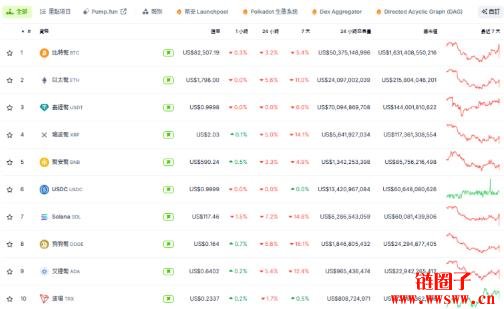 川普激进关税,比特币下杀至82K,孙宇晨爆FDUSD资不抵债