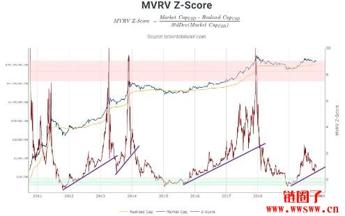 加密货币牛市通常在何时结束？