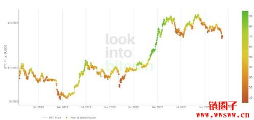 加密货币牛市通常在何时结束？