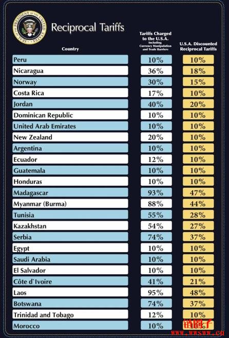 特朗普的关税政策如何影响加密货币市场，尤其是比特币价格？
