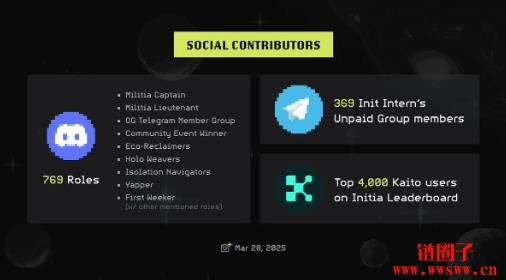 Initia是什么?INIT代币空投规则及查询网站