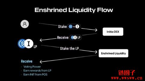 Initia是什么?INIT代币空投规则及查询网站