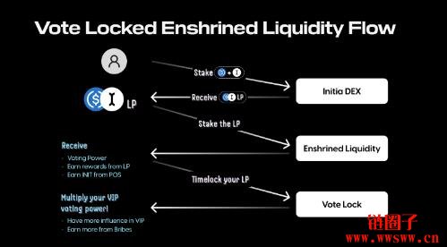 Initia是什么?INIT代币空投规则及查询网站