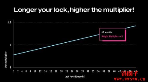 Initia是什么?INIT代币空投规则及查询网站