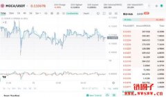 Animoca Brands官方代币MOCA是什么？一文详解