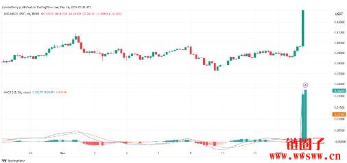 Moca Network（MOCA币）价格预测 2025-2030年