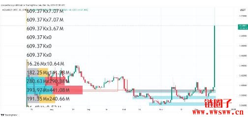Moca Network（MOCA币）价格预测 2025-2030年