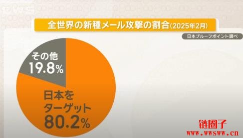 注意！日本爆发大规模的伪二维条码 (QR Code) 诈骗