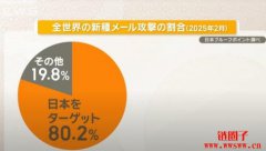 <b>注意!日本爆发大规模的伪二维条码 (QR Code) 诈骗</b> <b>注意!日本爆发大规模的伪二维条码 (QR Code) 诈骗</b>