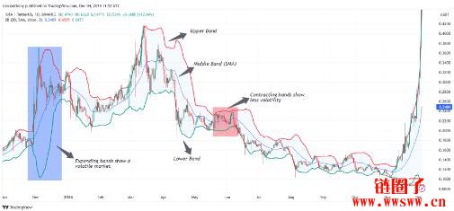 IOTA价格预测2025-2030:IOTA币会很快达到1美元吗?