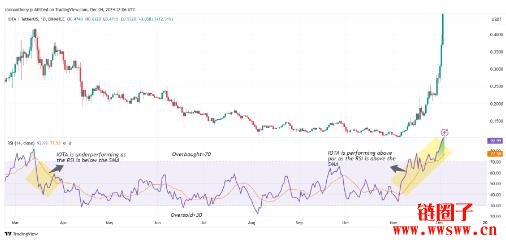 IOTA价格预测2025-2030:IOTA币会很快达到1美元吗?