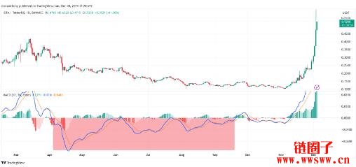 IOTA价格预测2025-2030:IOTA币会很快达到1美元吗?