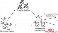 Bounce协议引领区块链革新，卫星技术打造高效未来