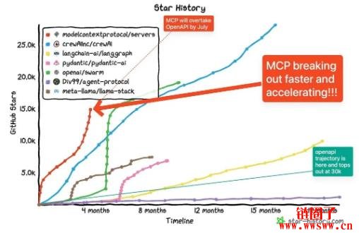 为何所有AI公司都在谈MCP?MCP能否引领AI新时代?