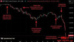 关税风暴重挫美国股市：是抄底时机还是风险陷阱？