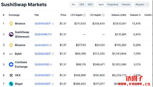 SushiSwap(SUSHI币)价格预测 2025-2040年