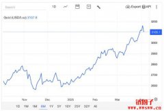 什么是经济衰退？美国经济衰退的历史以及对加密货币的影响