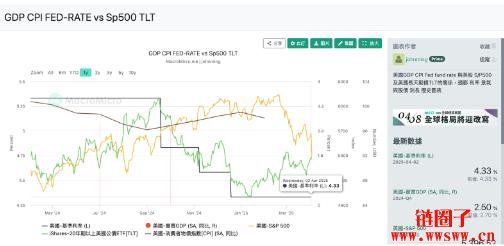 什么是经济衰退？美国经济衰退的历史以及对加密货币的影响