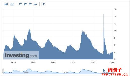 一文科普就业市场必知的三大数据:非农就业数据/小非农/失业率