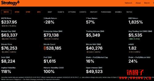 比特币接近微策略Strategy成本价,优先股STRK和STRF成保值资产