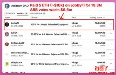 投票权委托交易如何摧毁DAO的去中心化愿景?GovernFi有未来吗? 投票权委托交易如何摧毁DAO的去中心化愿景?GovernFi有未来吗?