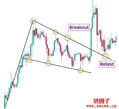 什么是旗形形态？辨识旗形形态的关键因素