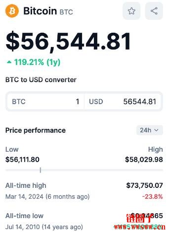 加密货币中的ATH(历史最高价)和ATL(历史最低价)是什么?