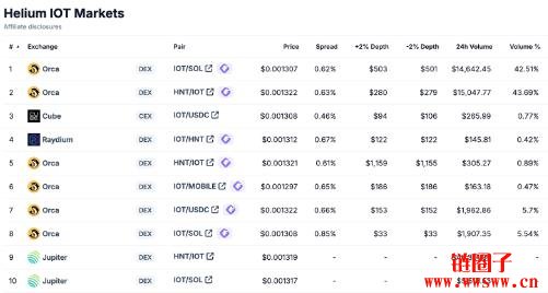 Helium（IOT币）价格预测 2025-2040年
