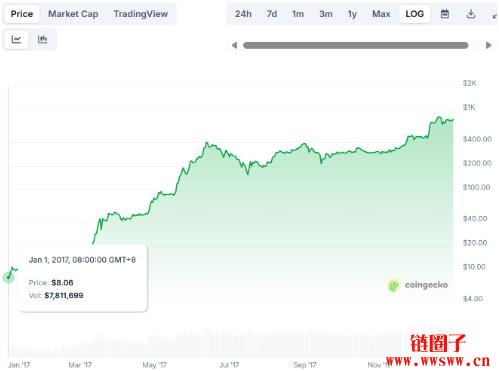 山寨季什么时候来?山寨季还会来吗?还会有山寨季吗?