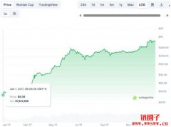 山寨季什么时候来?山寨季还会来吗?还会有山寨季吗? 山寨季什么时候来?山寨季还会来吗?还会有山寨季吗?