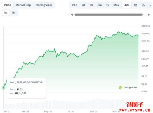 山寨季什么时候来?山寨季还会来吗?还会有山寨季吗?