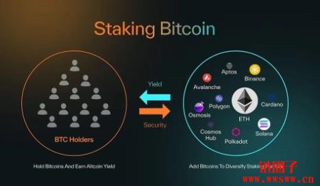 Babylon（BABY）币是什么？BABY币价格、代币经济及未来展望