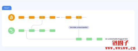 Babylon（BABY）币是什么？BABY币价格、代币经济及未来展望