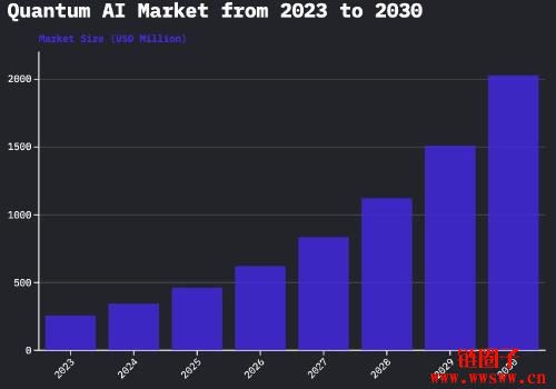 AI的现况与算力瓶颈，量子运算能带AI起飞吗？