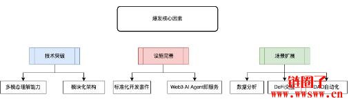 Web3 AI Agent：重构智能经济的范式革命