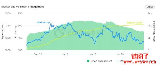 Web3 AI Agent：重构智能经济的范式革命