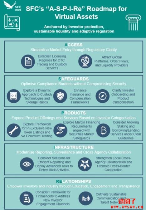 香港证监会SFC 发布虚拟资产监管路线图,要点有哪些?