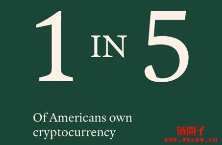 币圈人/炒币仔到底长什么样子？2025加密货币使用者大调查