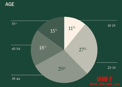 币圈人/炒币仔到底长什么样子？2025加密货币使用者大调查