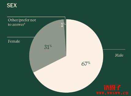 币圈人/炒币仔到底长什么样子？2025加密货币使用者大调查