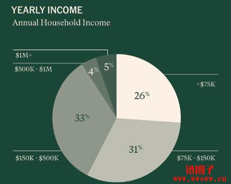 币圈人/炒币仔到底长什么样子？2025加密货币使用者大调查