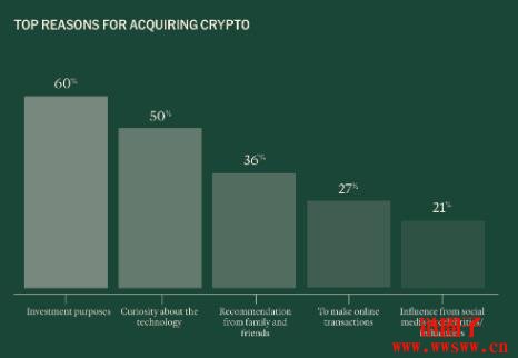 币圈人/炒币仔到底长什么样子？2025加密货币使用者大调查